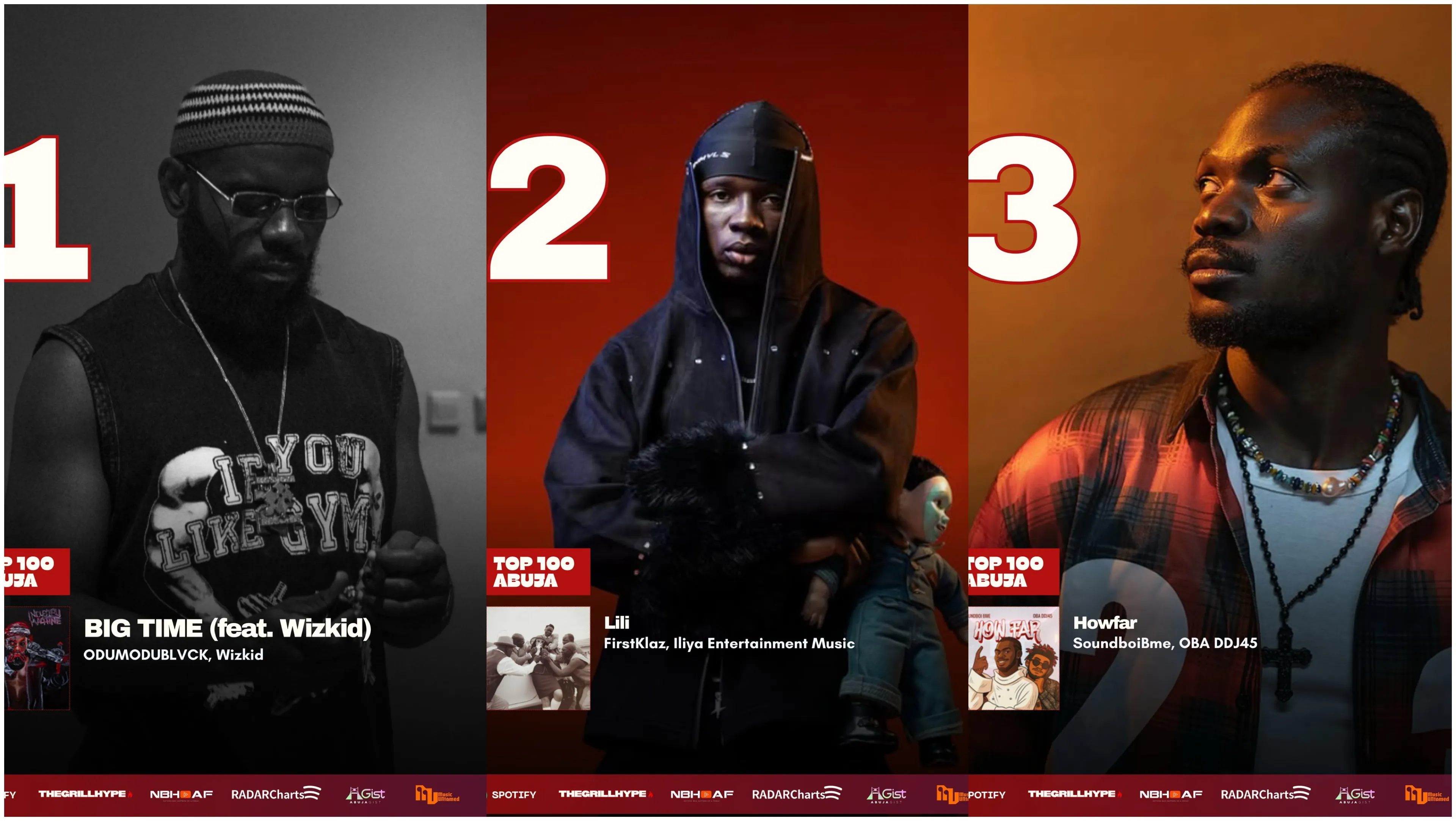 TOP100 ABUJA CHARTS: WEEKLY EDITION — ODUMODUBLVCK, WIZKID & FIRSTKLAZ SET THE CAPITAL ON FIRE